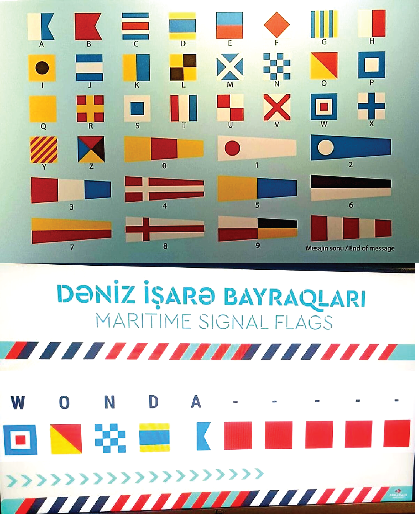 Two displays of maritime signal flags: a chart of coloured geometric flags and pennants representing letters and numbers, and a second panel spelling “WONDA” with the corresponding signal flags.